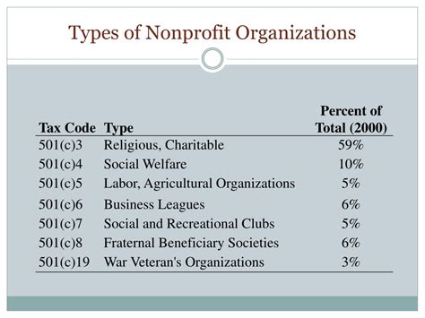 403c non profit|irs list of nonprofits.